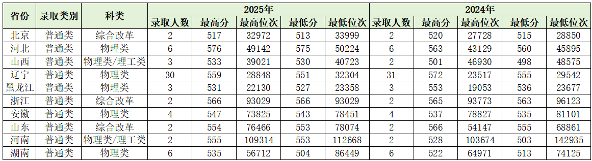 E412